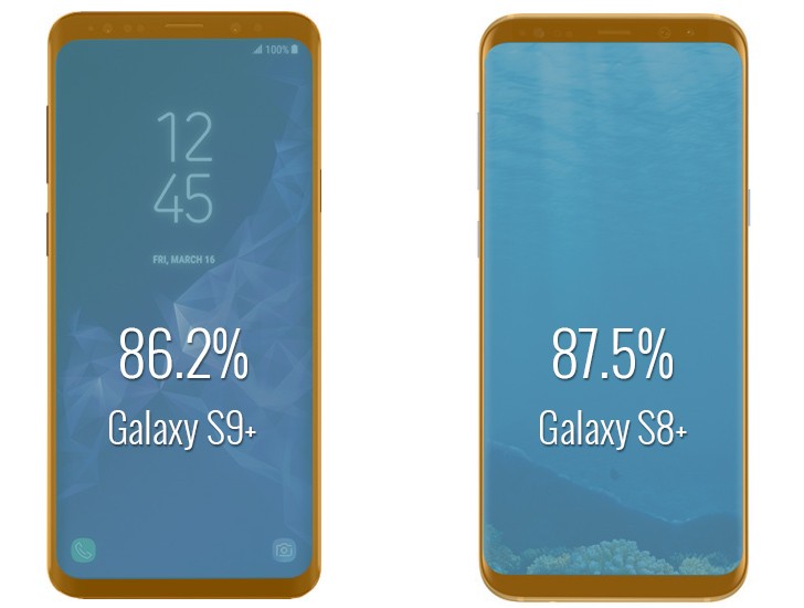 نسبة الشاشة إلى الجسم في جالكسي S9 ستكون أقل من التي في جالكسي S8 مدونة نظام أون لاين التقنية