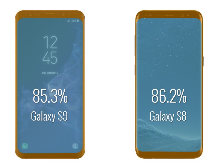 نسبة الشاشة إلى الجسم في جالكسي S9 ستكون أقل من التي في جالكسي S8 مدونة نظام أون لاين التقنية