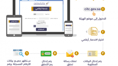 هيئة الاتصالات وتقنية المعلومات السعودية تعلن عن خدمة أرقامي لمعرفة الأرقام المسجلة باسمك مدونة نظام أون لاين التقنية