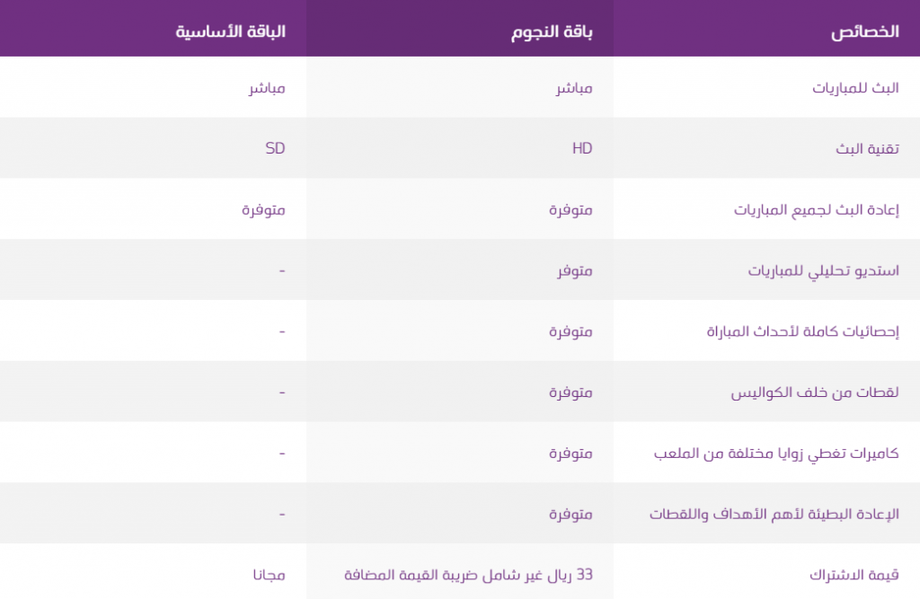 أسعار وطرق مشاهدة الدوري السعودي 2018 - 2019 عبر STC مدونة نظام أون لاين التقنية