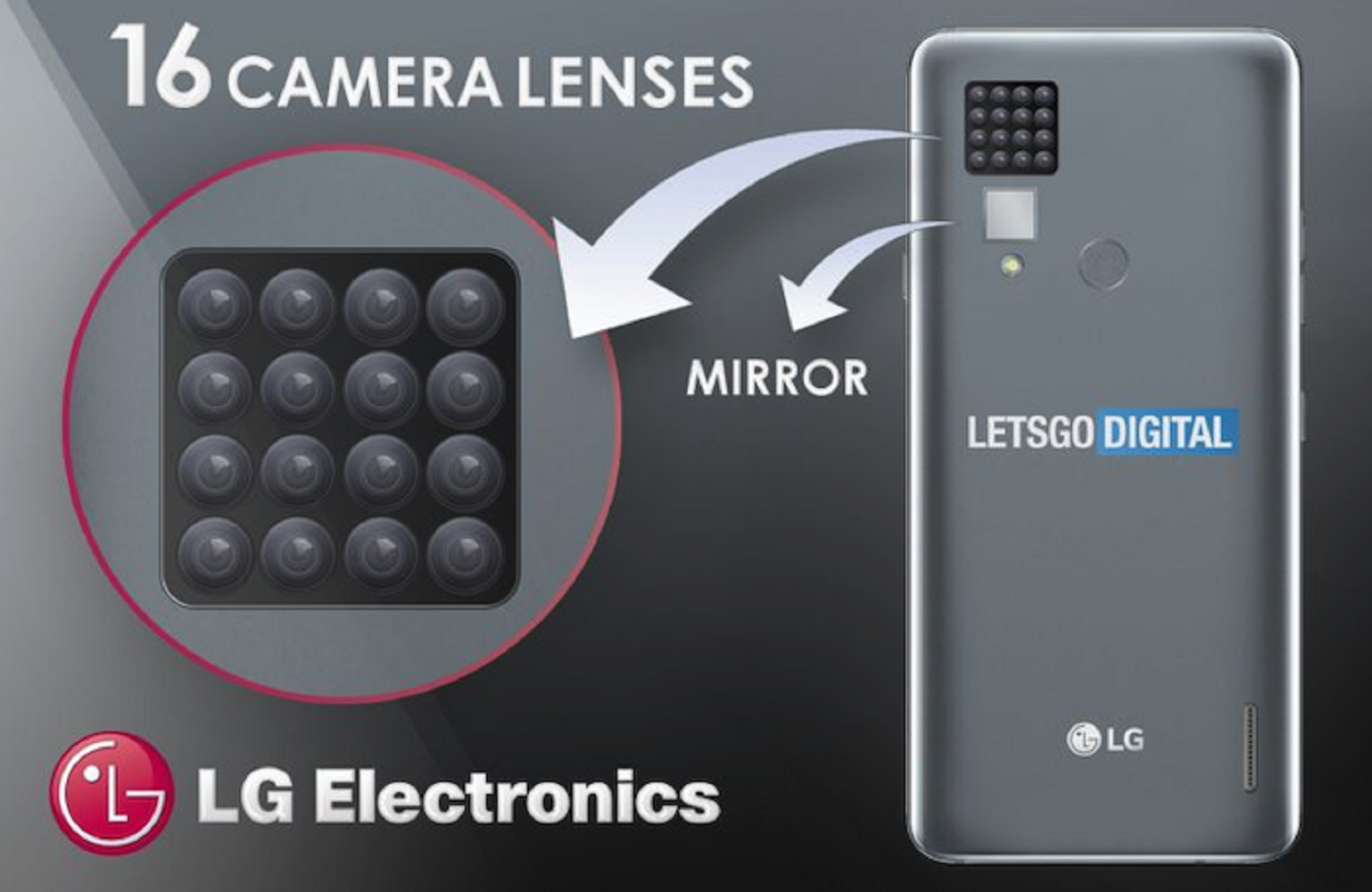إل جي تستعد لإطلاق أول هاتف في العالم يحمل 16 كاميرا خلفية! مدونة نظام أون لاين التقنية