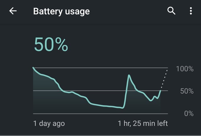 تعرف على كيفية حل مشكلة نفاذ شحن البطارية بسرعة بسبب تطبيق Google Play Services مدونة نظام أون لاين التقنية